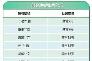 进攻狂潮！联盟球队上月百回合得分达到118分 2000年以来最高！